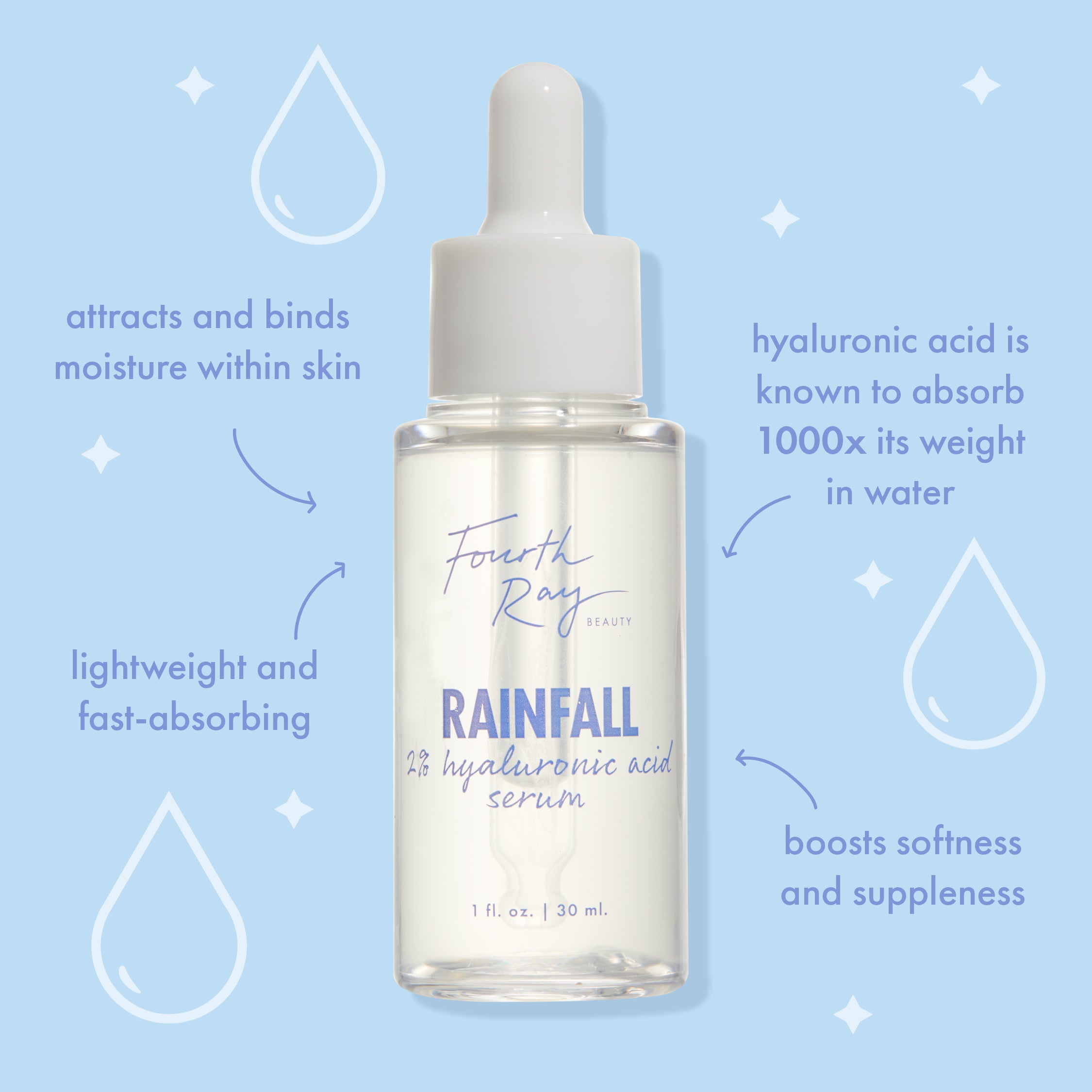 Rainfall 2% HA Serum - 图片 6